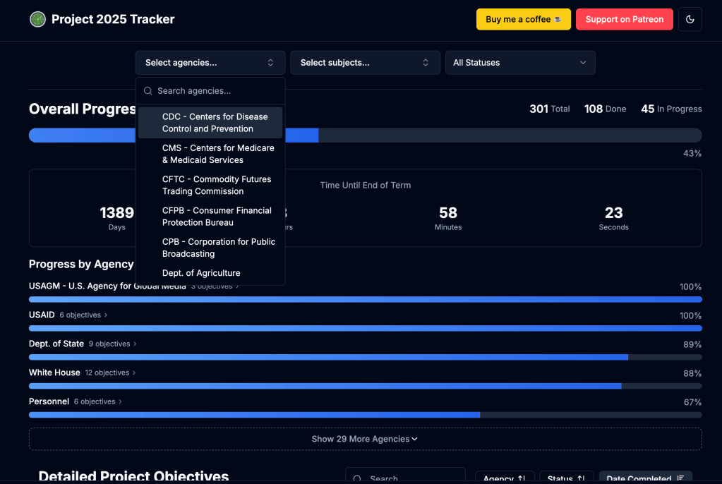 The Project 2025 Tracker site showing how Donald Trump's Actions are implementing their agenda.